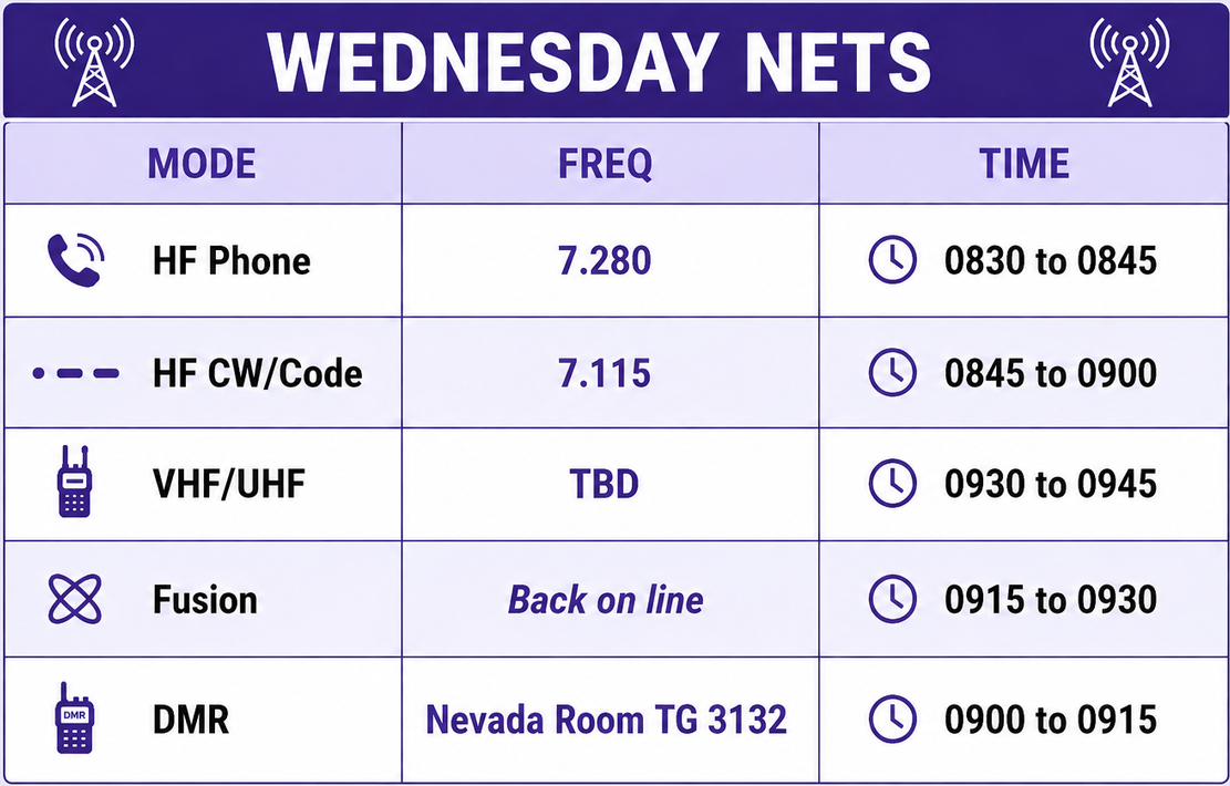 Wednesday Nets Schedule
